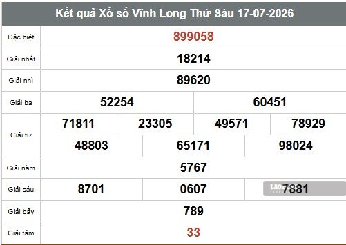 Kết quả xổ số Vĩnh Long ngày 17.7. Ảnh: Anh Tú