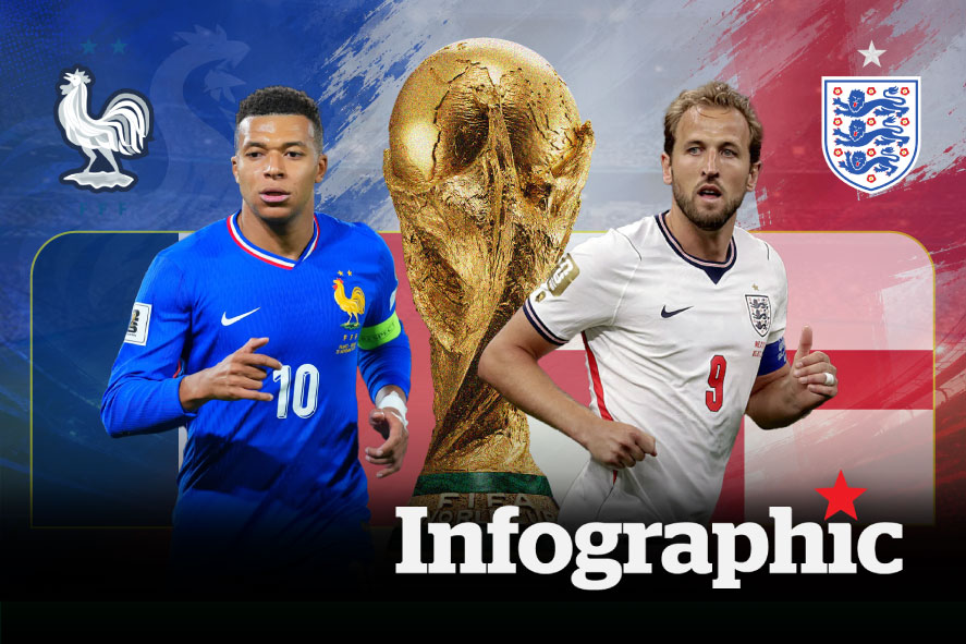 Dự đoán kết quả Pháp vs Anh tranh hạng 3 World Cup 2026