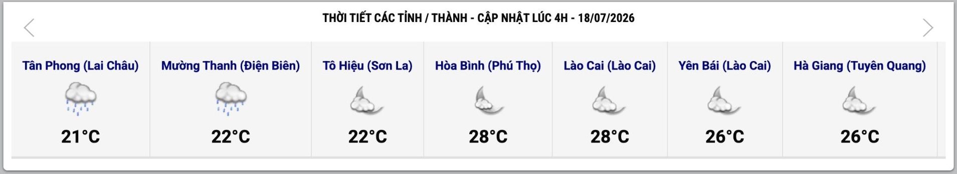 Cập nhật thời tiết một số tỉnh, thành lúc 4h ngày 18.7. Ảnh: Trung tâm Dự báo Khí tượng Thủy văn Quốc gia