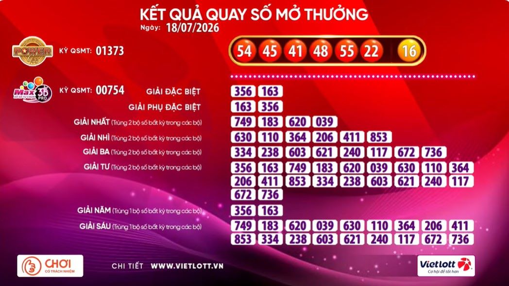 Kết quả xổ số Vietlott hôm nay (18.7) Power 6/55 và Max 3D Pro. Nguồn ảnh: Vietlott