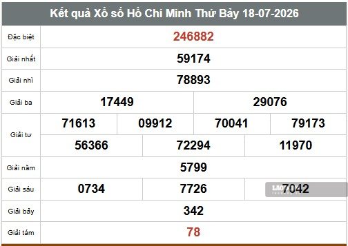 Kết quả xổ số TPHCM ngày 18.7. Ảnh: Anh Tú