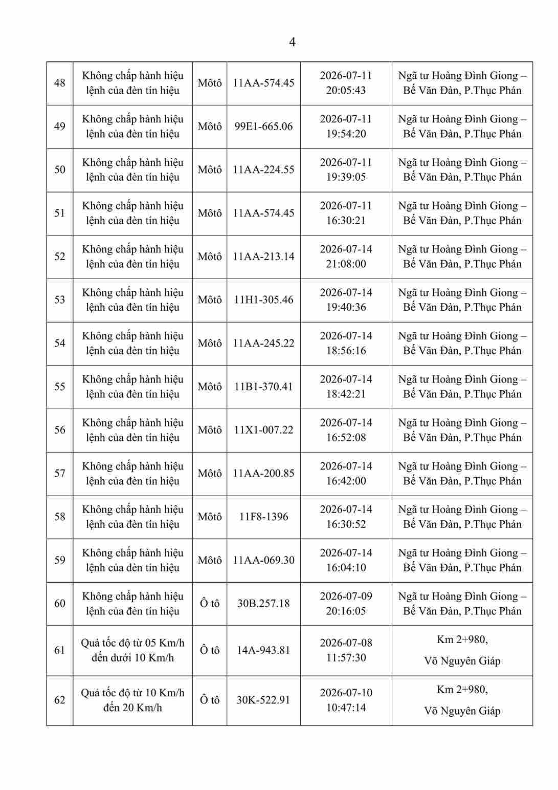 Danh sách các phương tiện vi phạm. Ảnh: Công an Cao Bằng