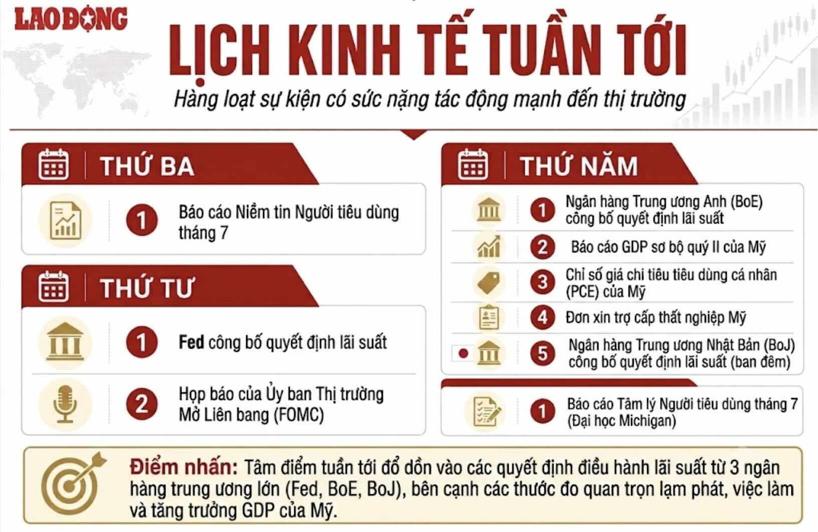 Những dữ liệu kinh tế quan trọng có thể sẽ tác động đến thị trường trong tuần tới. Đồ họa: AI