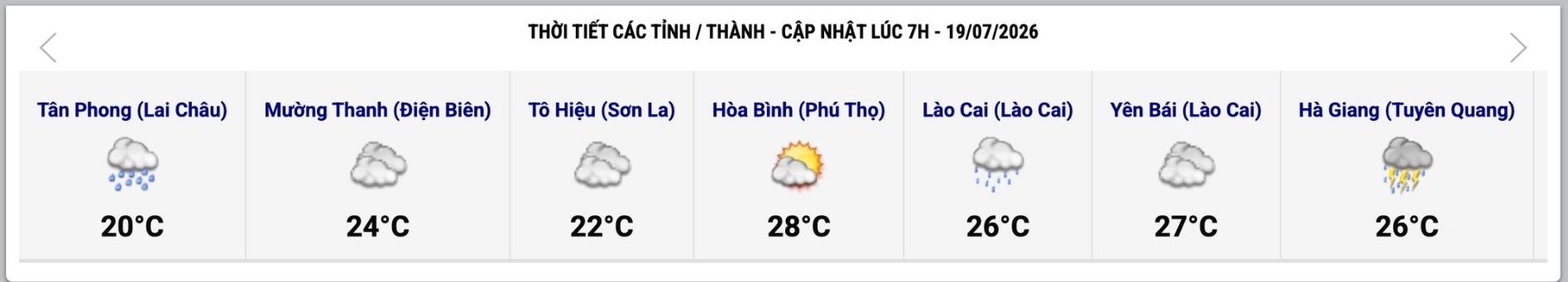 Cập nhật thời tiết một số tỉnh, thành lúc 7h ngày 19.7. Ảnh: Trung tâm Dự báo Khí tượng Thủy văn Quốc gia