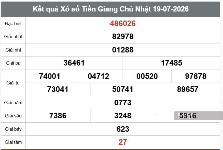 Kết quả xổ số Tiền Giang. Ảnh: Thế Toàn