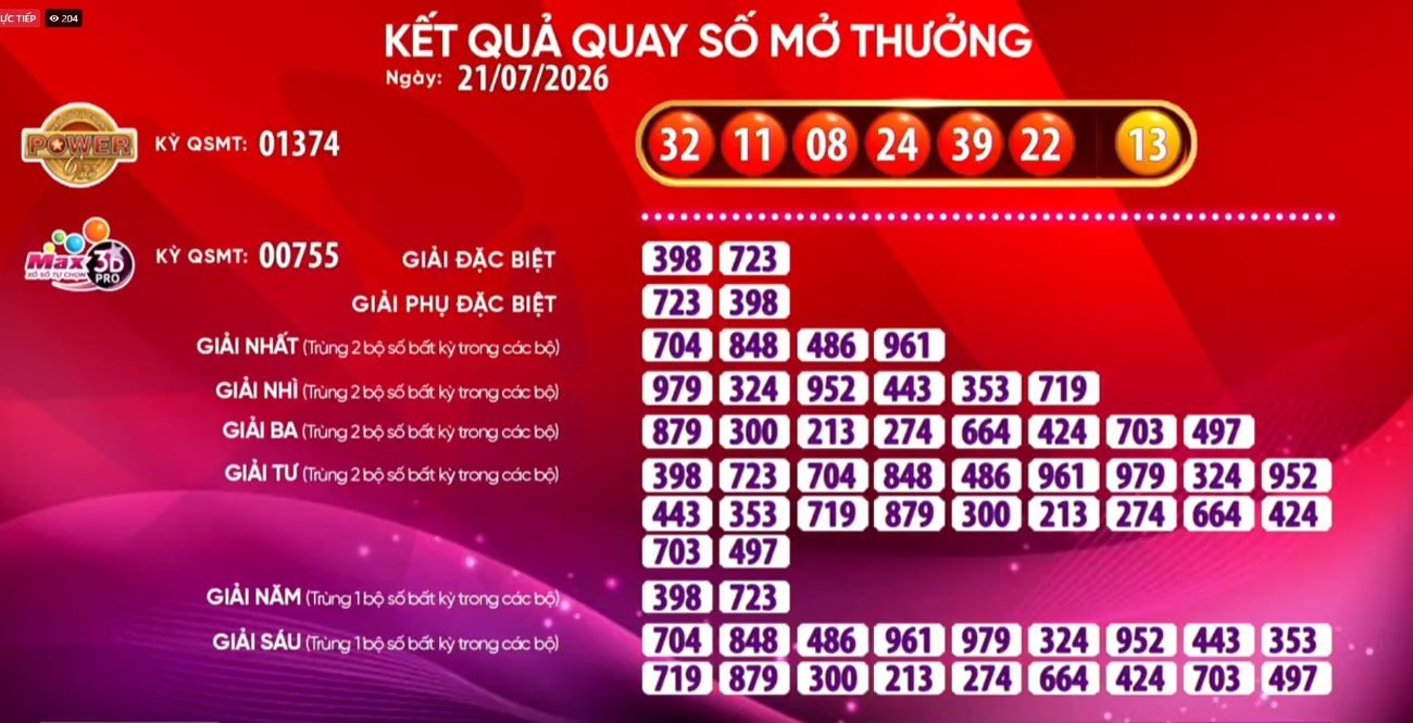 Kết quả xổ số Vietlott ngày 21.7: Power 6/55 và Max 3D Pro. Nguồn ảnh: Vietlott