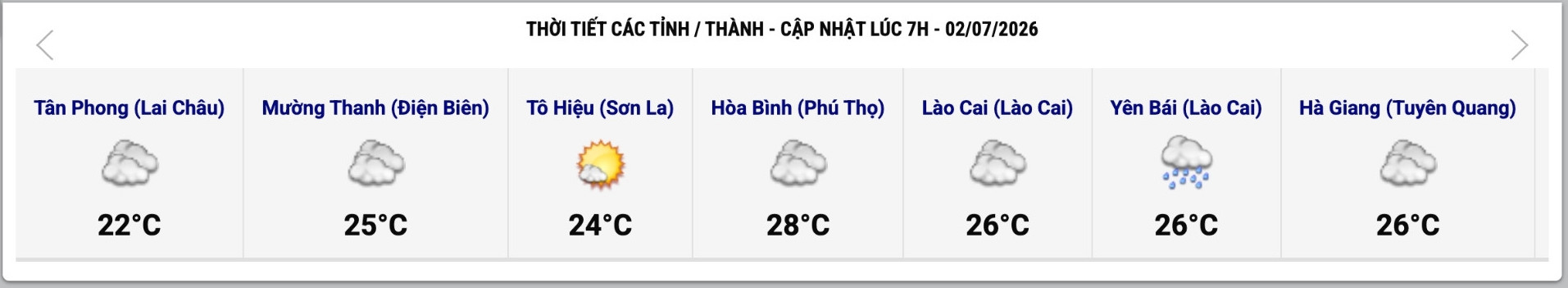 Cập nhật thời tiết một số tỉnh, thành lúc 7h ngày 2.7. Ảnh: Trung tâm Dự báo Khí tượng Thủy văn Quốc gia 