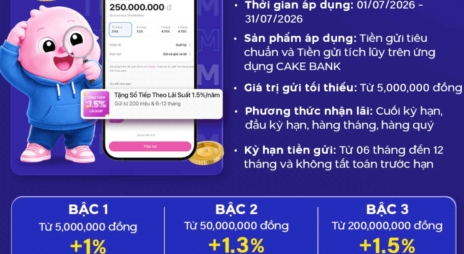 Biểu lãi suất tiết kiệm Cake by VPBank. Ảnh: Cake by VPBank