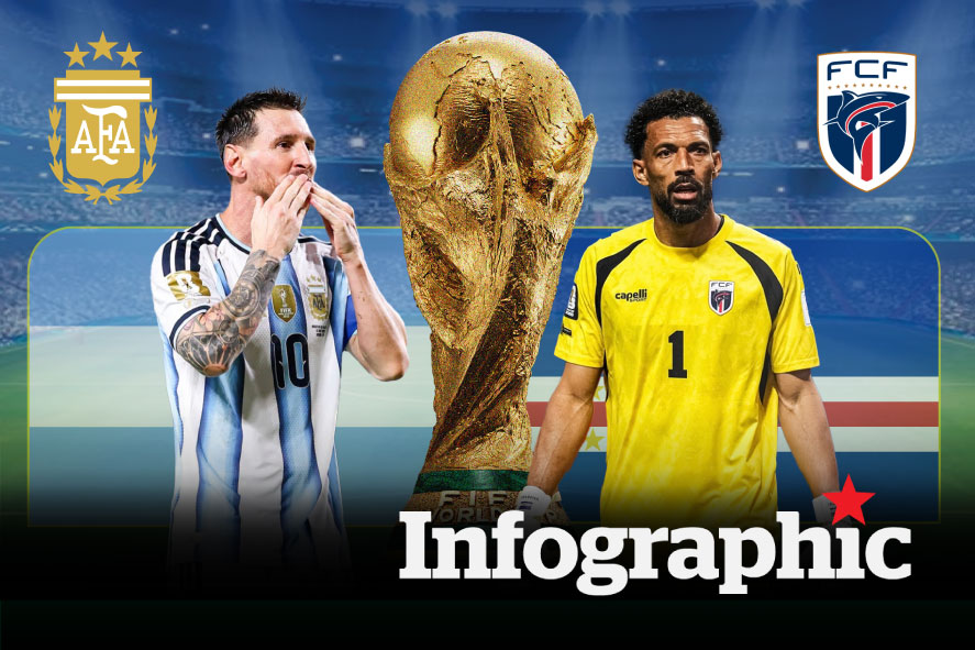 Dự đoán kết quả Argentina vs Cape Verde World Cup 2026