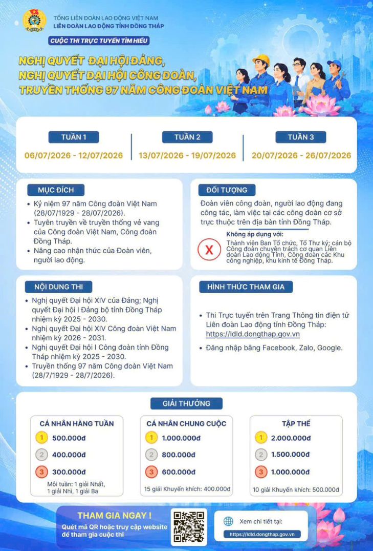 Infographic giới thiệu cuộc thi trực tuyến tìm hiểu Nghị quyết Đại hội Đảng, Nghị quyết Đại hội Công đoàn và truyền thống 97 năm Công đoàn Việt Nam do LĐLĐ tỉnh Đồng Tháp phát hành. Ảnh: LĐLĐ tỉnh Đồng Tháp