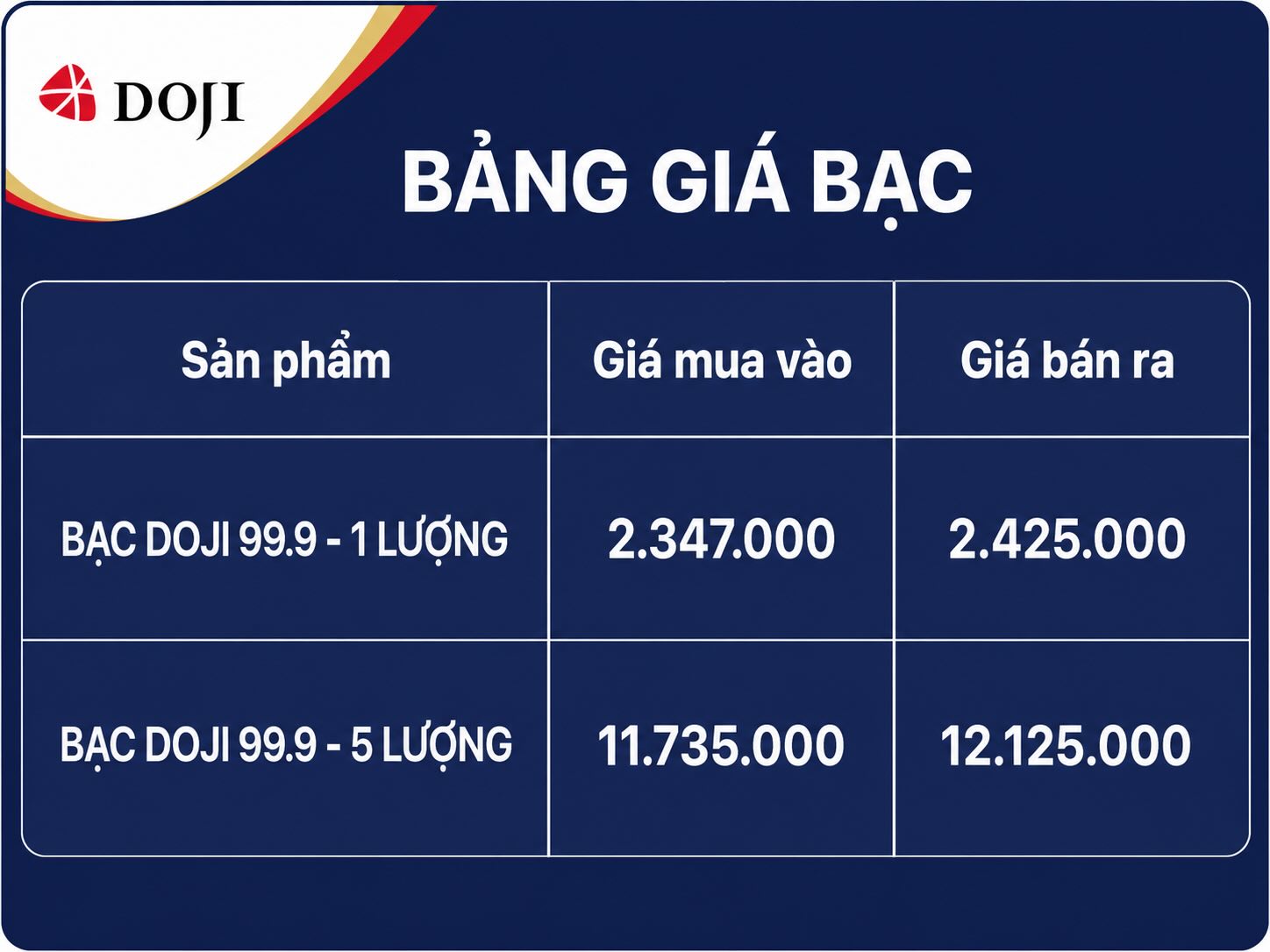 Cập nhật giá bạc của DOJI chốt phiên giao dịch ngày 4.7. Đồ họa: AI