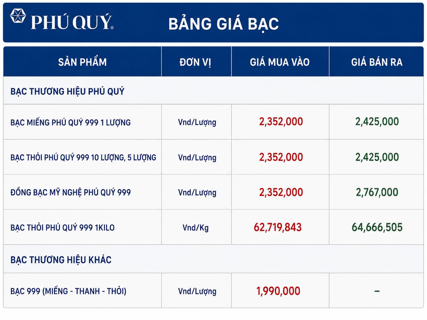 Cập nhật giá bạc của Phú Quý chốt phiên giao dịch ngày 2.7. Đồ họa: AI