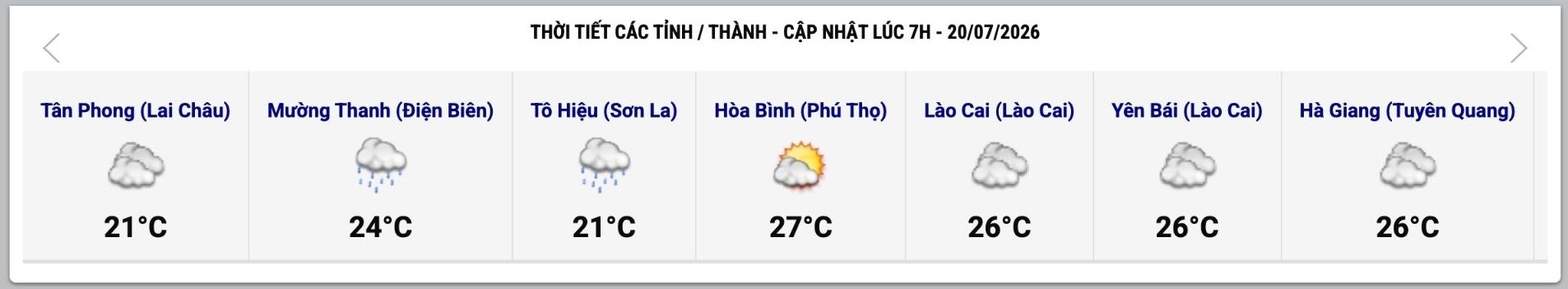 Cập nhật thời tiết một số tỉnh, thành lúc 7h ngày 20.7. Ảnh: Trung tâm Dự báo Khí tượng Thủy văn Quốc gia  