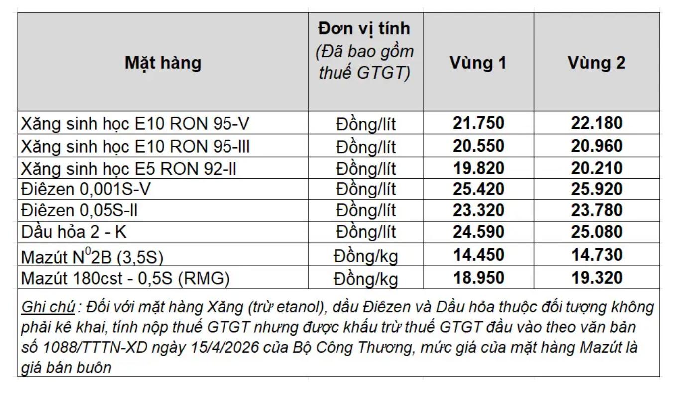 Giá bán lẻ xăng dầu trong nước ngày 20.7.2026, theo bảng giá công bố của Petrolimex.