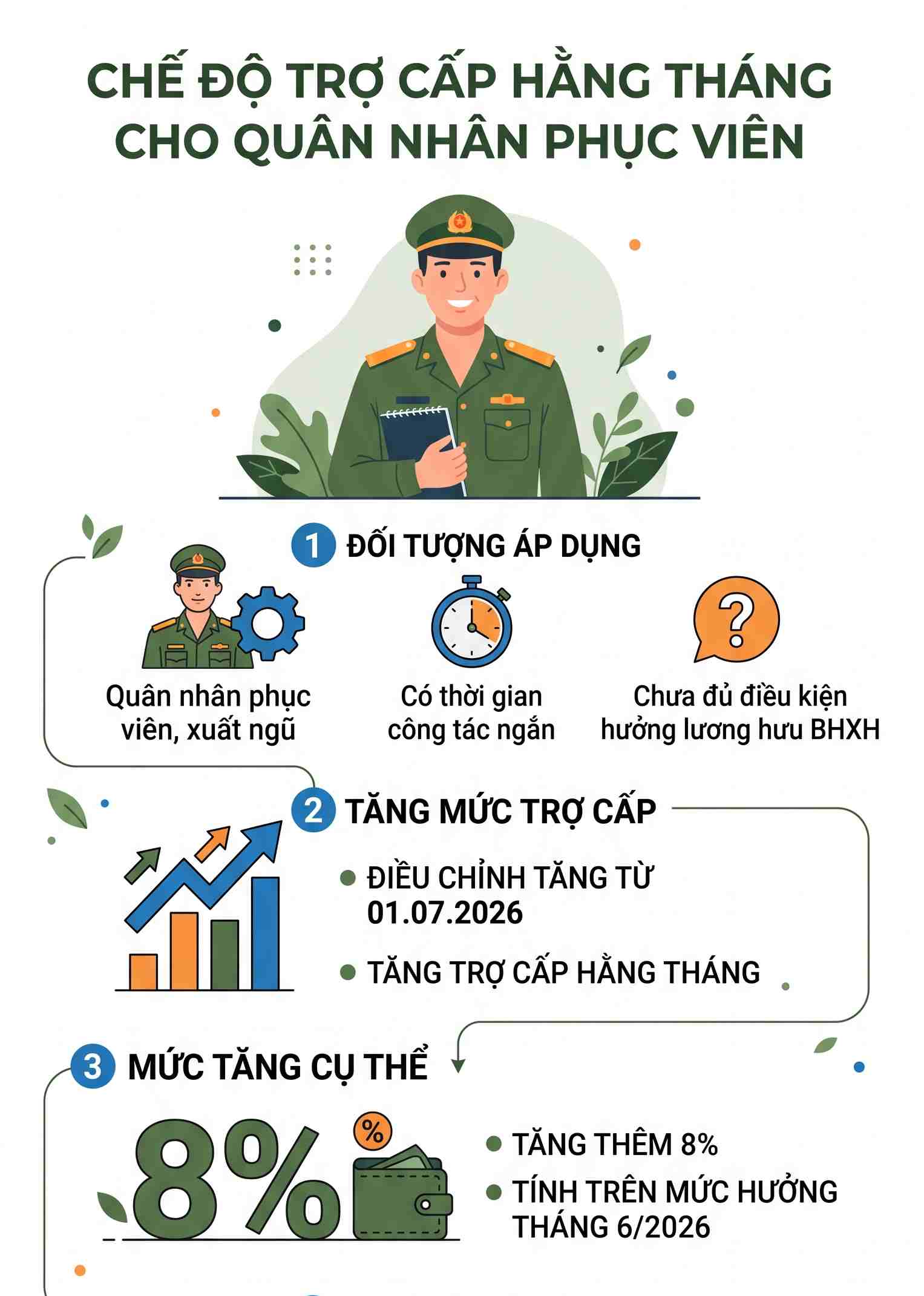 Infographic: Bảng công thức tính và định mức chi trả trợ cấp hằng tháng mới năm 2026 cho quân nhân xuất ngũ có thâm niên công tác từ 15 năm đến dưới 20 năm. Đồ hoạ: AI