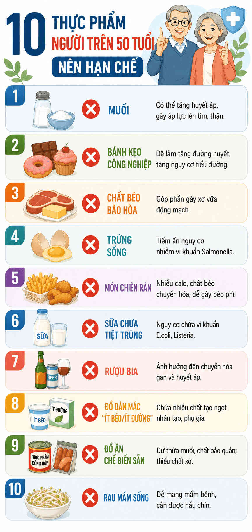 Infographic: 10 thực phẩm cần hạn chế sau tuổi 50. Ưu tiên thực phẩm tươi, chế biến lành mạnh là nguyên tắc vàng để duy trì sức khỏe. Đồ họa: AI
