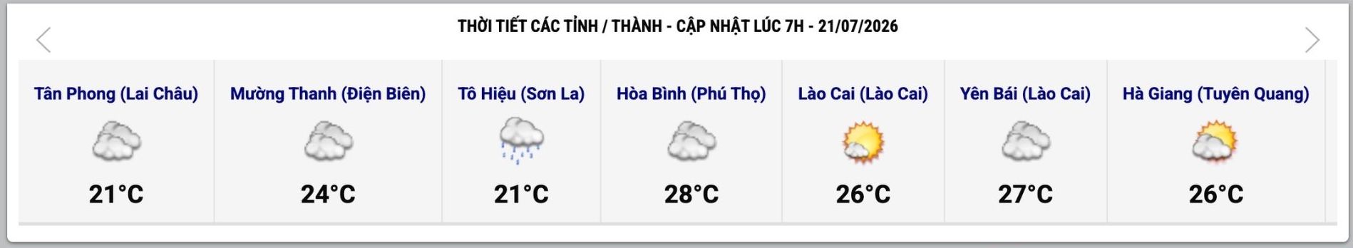 Cập nhật thời tiết một số tỉnh, thành lúc 7h ngày 21.7. Ảnh: Trung tâm Dự báo Khí tượng Thủy văn Quốc gia  