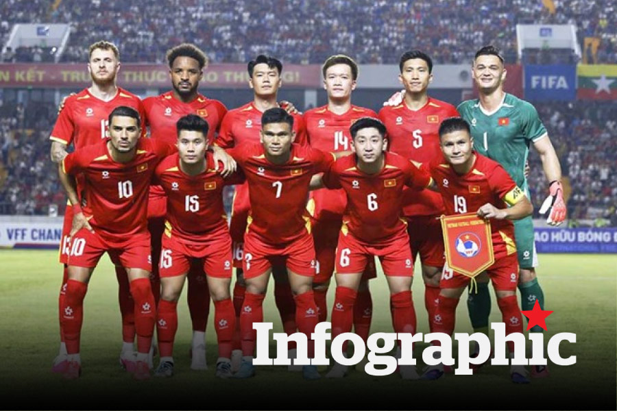 Cập nhật lịch thi đấu, danh sách đội tuyển Việt Nam tại ASEAN Cup 2026