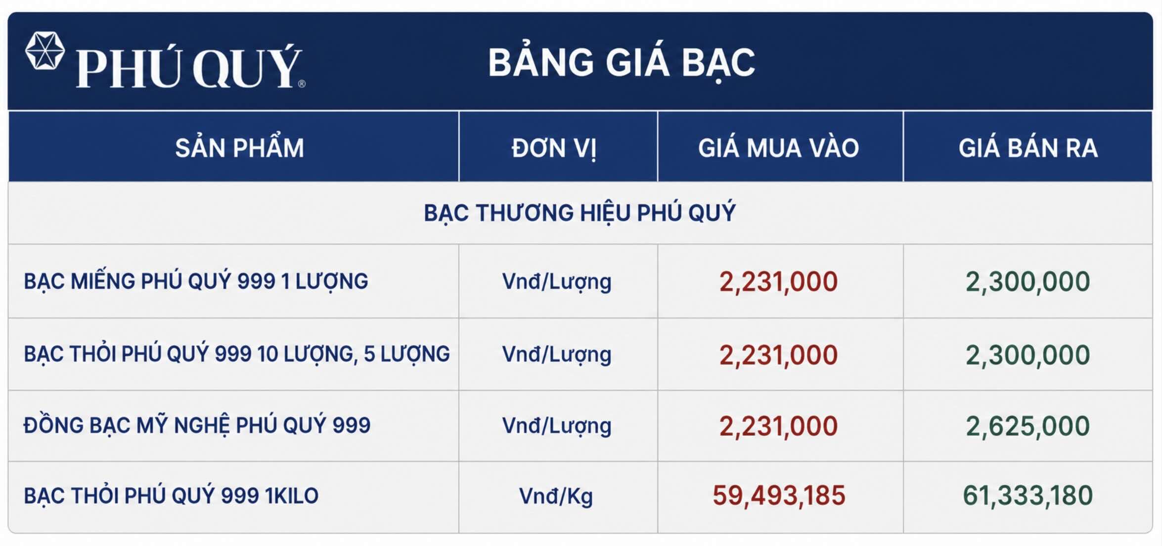 Cập nhật giá bạc của Phú Quý chốt phiên giao dịch hôm nay. Đồ họa: AI
