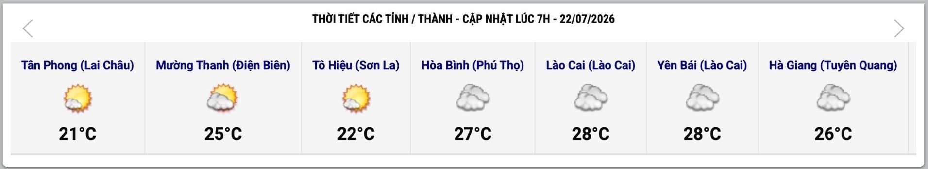 Cập nhật thời tiết một số tỉnh, thành lúc 7h ngày 22.7. Ảnh: Trung tâm Dự báo Khí tượng Thủy văn Quốc gia