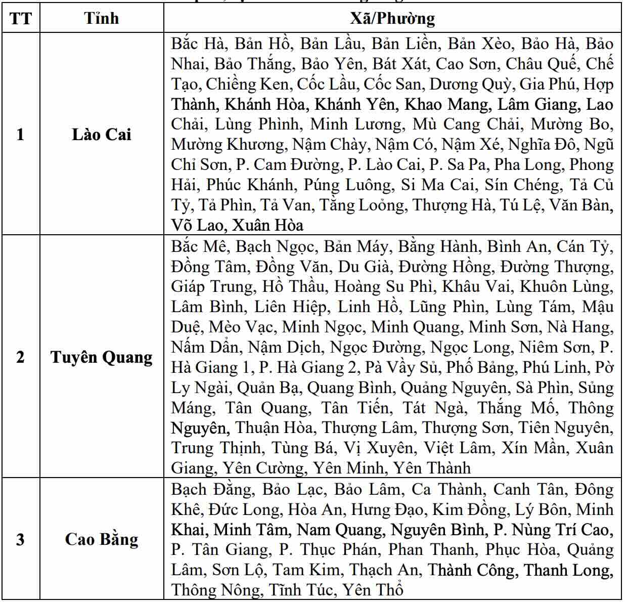 Danh sách các khu vực có nguy cơ xảy ra lũ quét, sạt lở đất đá trong 6 giờ tới (tính từ 16h30 ngày 22.7). Nguồn: Trung tâm Dự báo Khí tượng Thủy văn Quốc gia