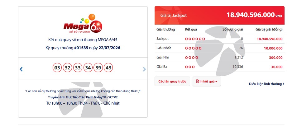 Kết quả xổ số Vietlott ngày 22.7 sản phẩm Mega 6/45. Nguồn ảnh: Vietlott
