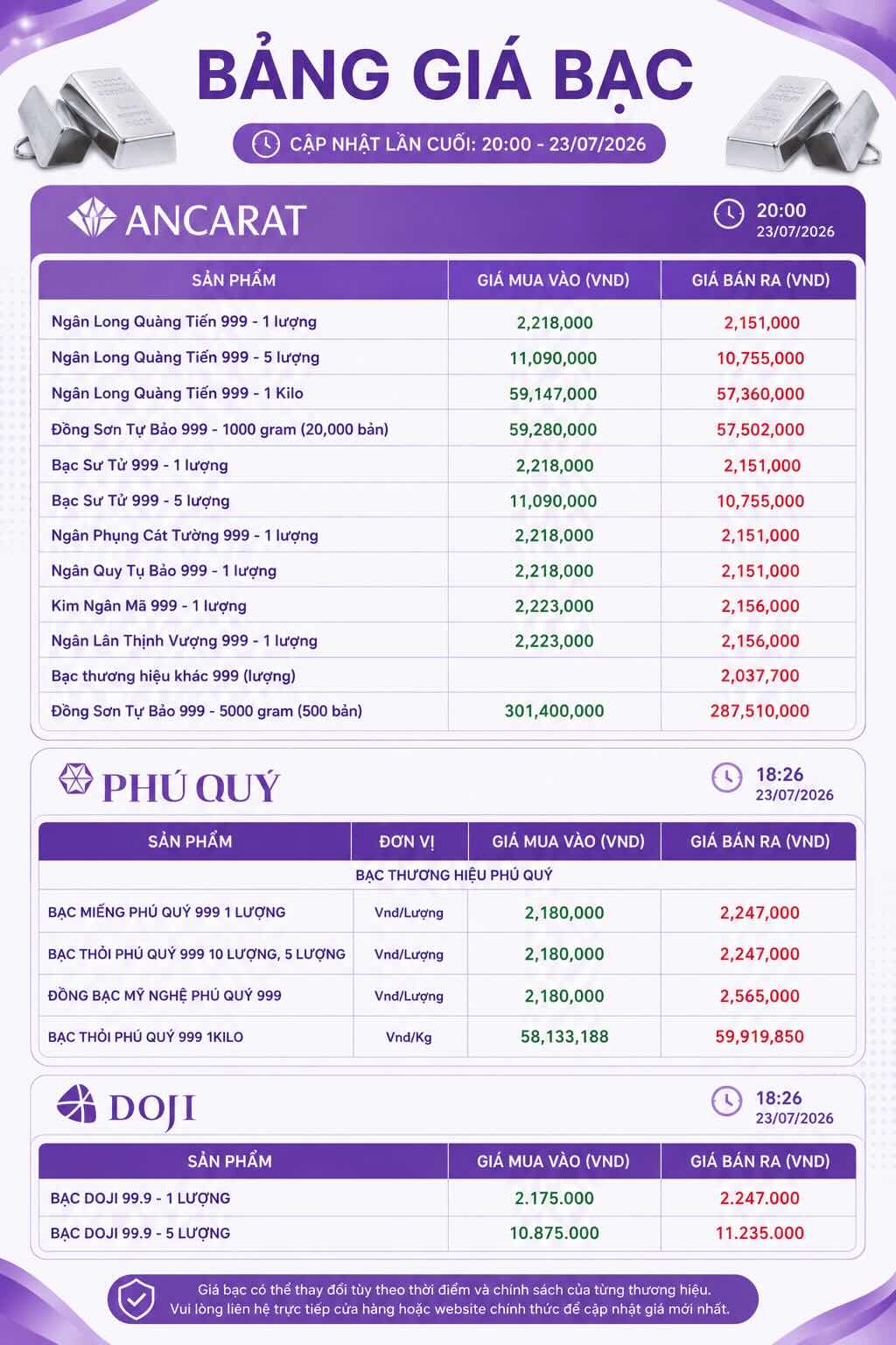Cập nhật giá bạc trên website tại một số đơn vị kinh doanh bạc trong nước. Dữ liệu ghi nhận lúc 20h00 ngày 23.7. Đồ họa: AI  