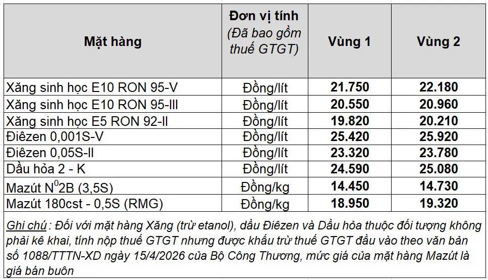 Bảng giá xăng dầu bán lẻ Petrolimex Việt Nam. Bảng: Petrolimex