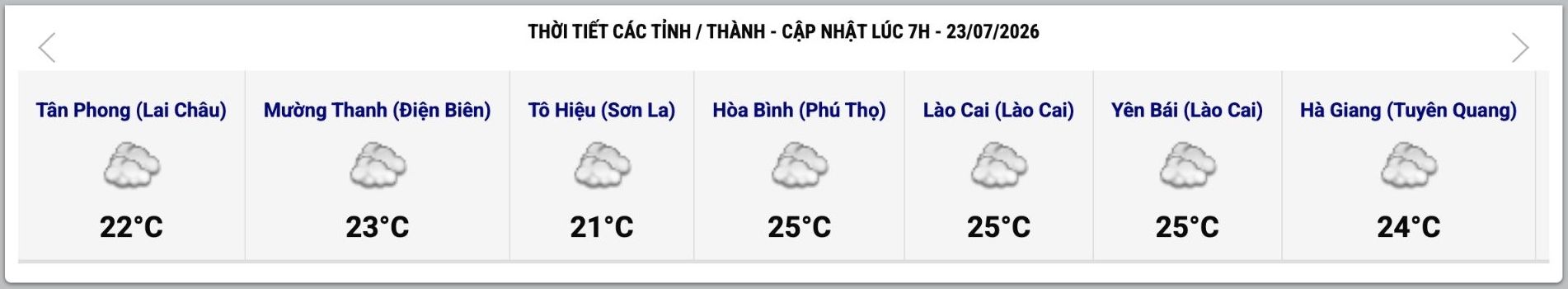 Cập nhật thời tiết một số tỉnh, thành lúc 7h ngày 23.7. Ảnh: Trung tâm Dự báo Khí tượng Thủy văn Quốc gia
