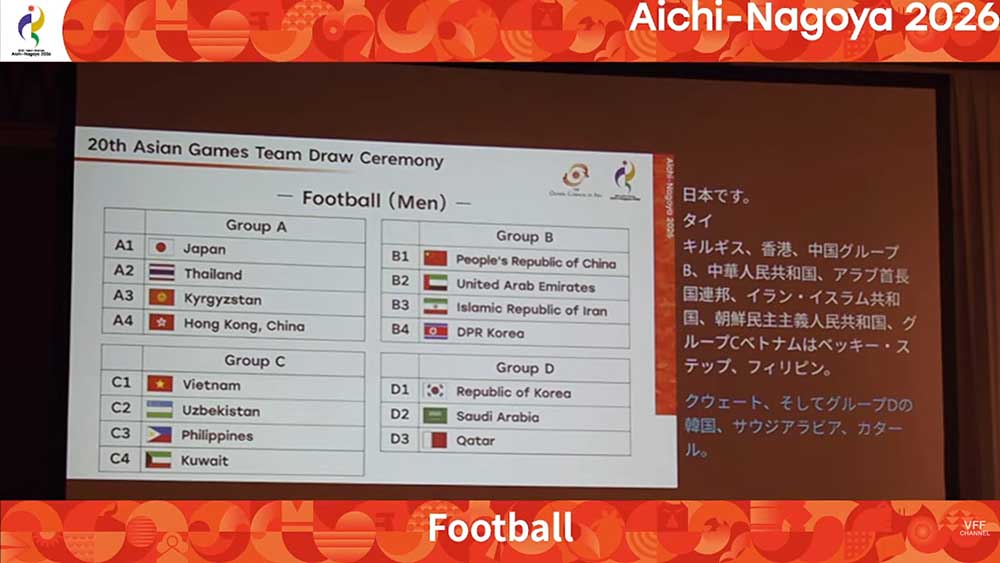 Kết quả bốc thăm chia bảng môn bóng đá nam Asiad 2026. Ảnh: Chụp màn hình VFF