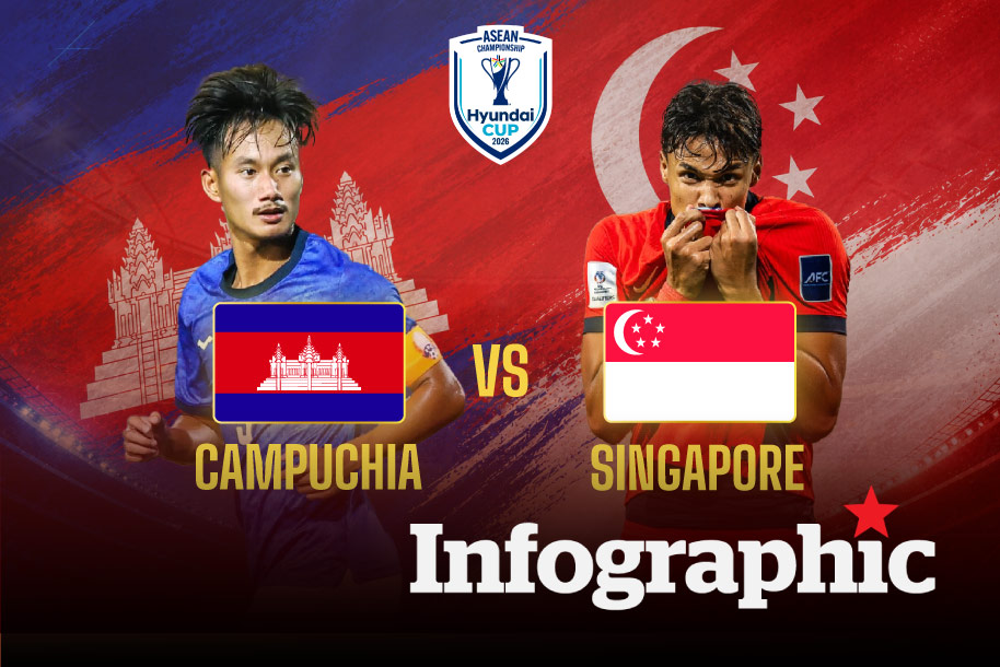 Dự đoán kết quả Campuchia vs Singapore ASEAN Cup 2026
