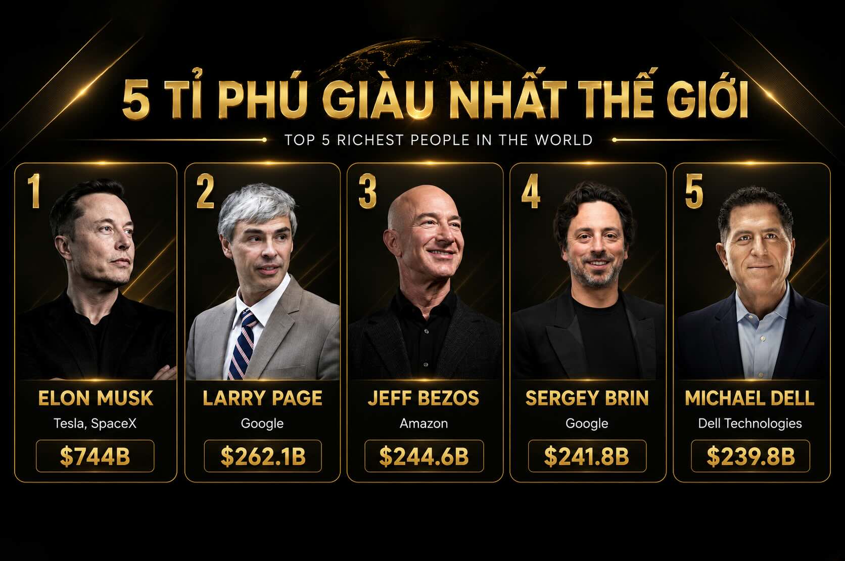 Elon Musk continues to hold the top spot with assets far exceeding those behind him. Graphics: AI