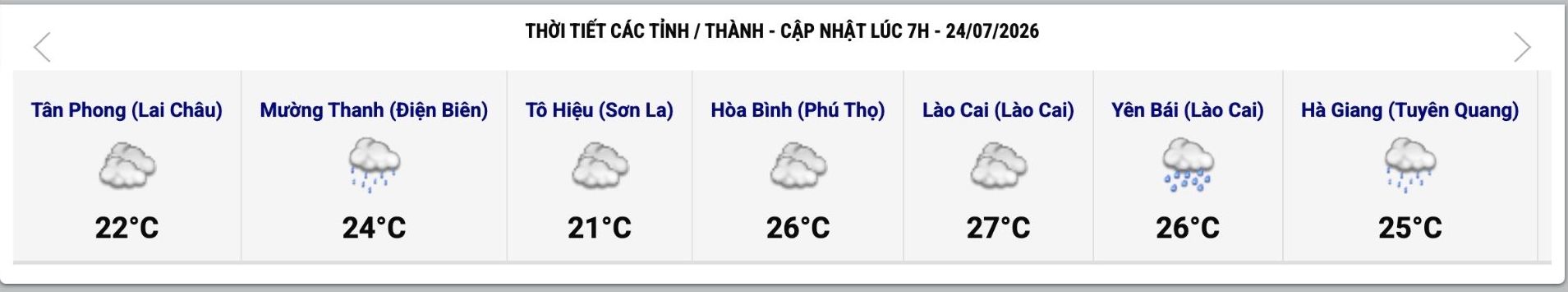 Cập nhật thời tiết một số tỉnh, thành lúc 7h ngày 24.7. Ảnh: Trung tâm Dự báo Khí tượng Thủy văn Quốc gia