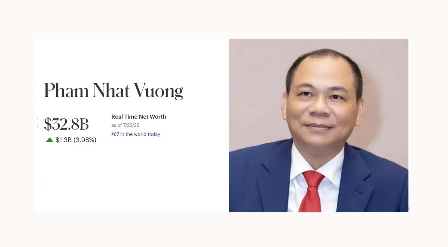 M. Phạm Nhật Vượng conserve sa position de milliardaire le plus riche du Vietnam. Graphique: Khương Duy