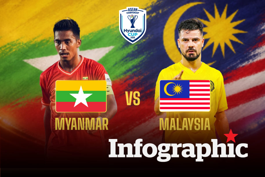 Dự đoán kết quả Myanmar vs Malaysia ASEAN Cup 2026