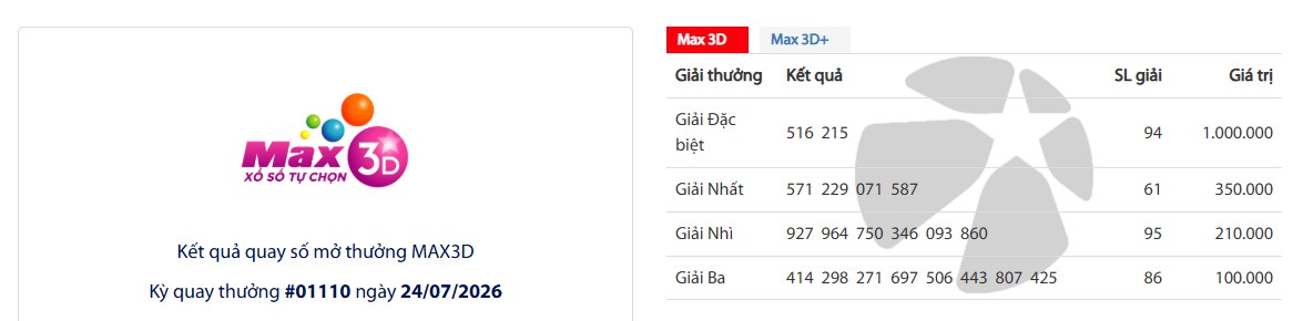 Kết quả Max 3D. Ảnh: Vietlott