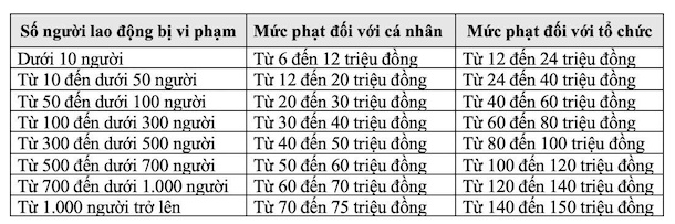 Ảnh: Bảo hiểm xã hội Việt Nam 