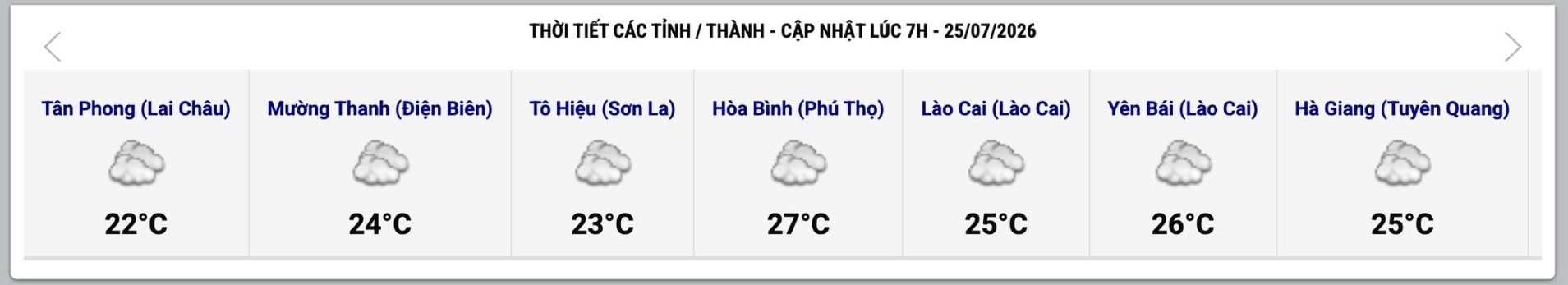 Cập nhật thời tiết một số tỉnh, thành lúc 7h ngày 25.7. Ảnh: Trung tâm Dự báo Khí tượng Thủy văn Quốc gia  