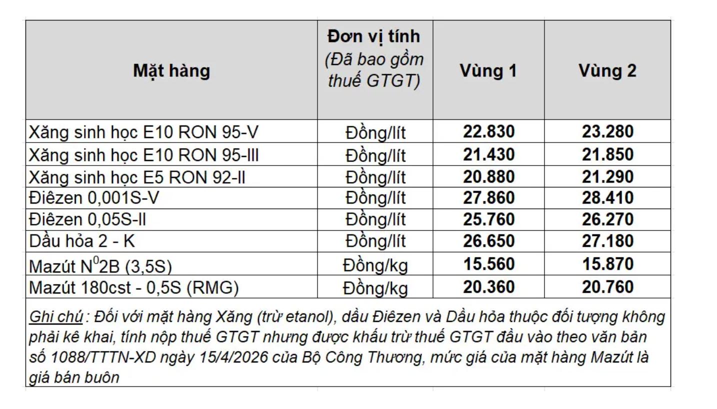 Giá bán lẻ xăng dầu trong nước ngày 25.7.2026, theo bảng giá công bố của Petrolimex.