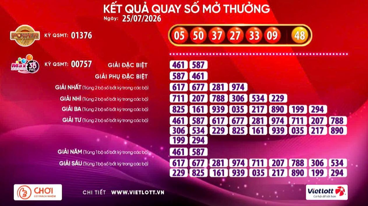 Kết quả xổ số Vietlott hôm nay (25.7) Power 6/55 và Max 3D Pro. Nguồn ảnh: Vietlott