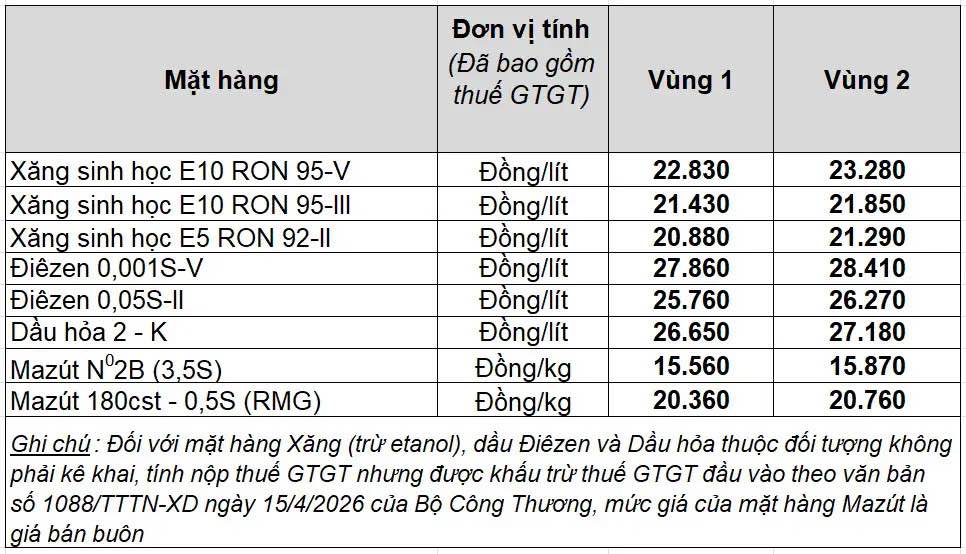 Giá xăng dầu bán lẻ hôm nay 29.7 tại MIPEC. Bảng: MIPEC 