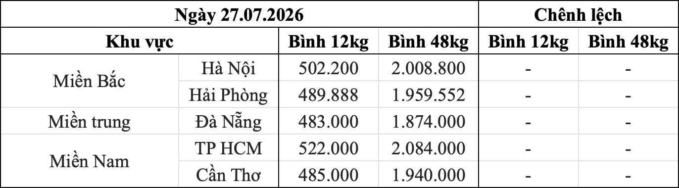 Bảng giá gas bán lẻ khu vực trong nước ngày 24.7. Bảng: Song Anh 