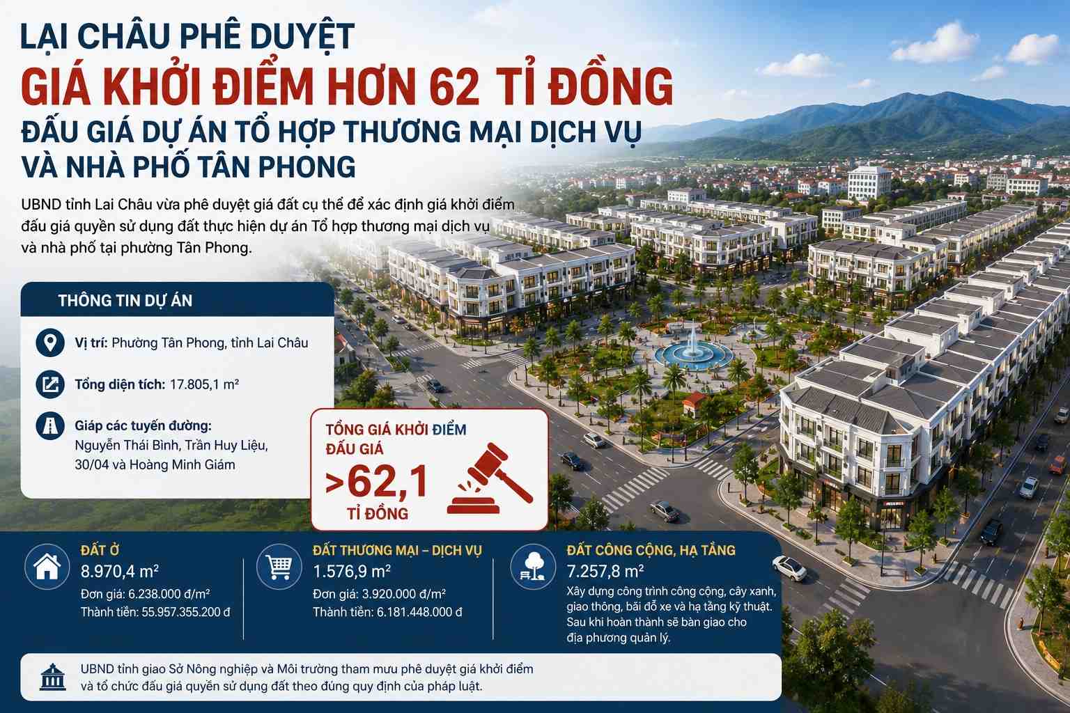 Tan Phong ward commercial complex project approved for auction by Lai Chau province. Illustrative photo: AI