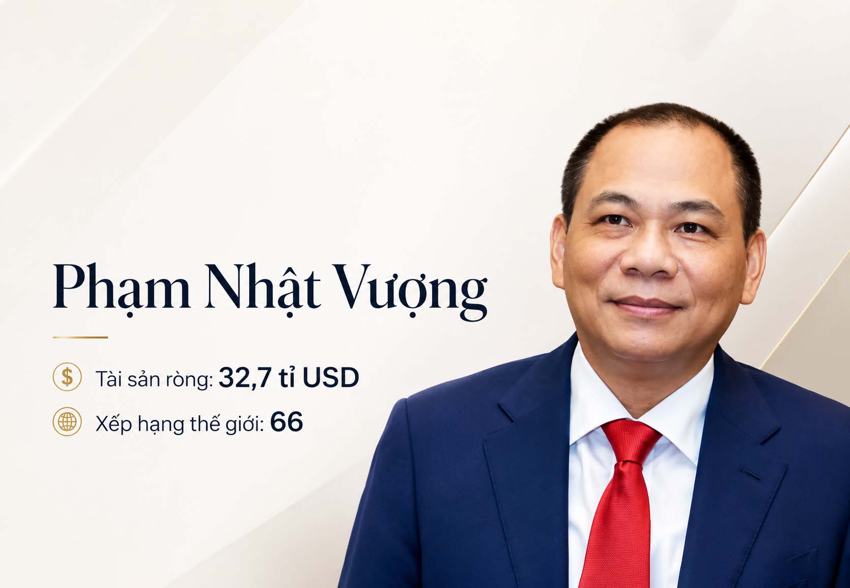 Mr. Pham Nhat Vuong owns a net worth of 32.7 billion USD, ranking 66th in the list of the richest people in the world according to Forbes. Graphics: AI.