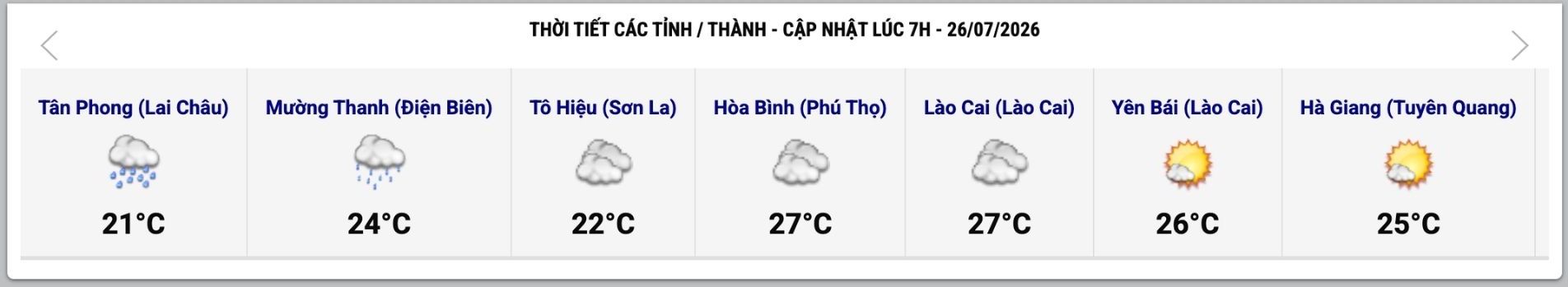 Cập nhật thời tiết một số tỉnh, thành lúc 7h ngày 26.7. Ảnh: Trung tâm Dự báo Khí tượng Thủy văn Quốc gia  