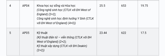 Điểm chuẩn Trường Đại học Quốc tế (Đại học Quốc gia TPHCM) năm 2025. Ảnh: Đại học Quốc tế 