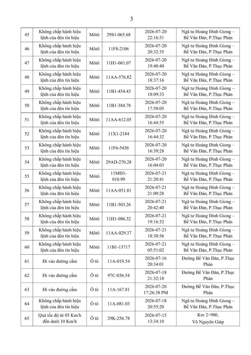 Danh sách các phương tiện vi phạm. Ảnh: Công an Cao Bằng