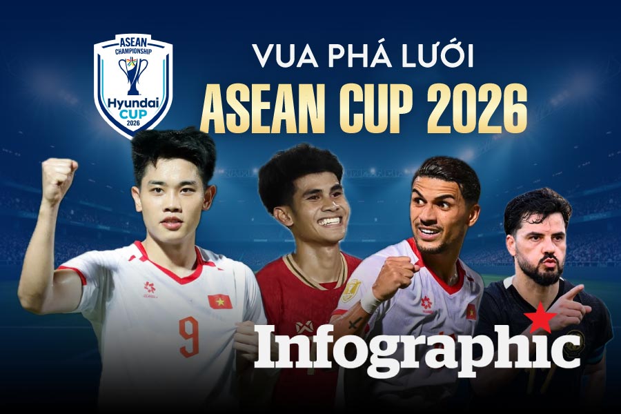 Bảng xếp hạng Vua phá lưới ASEAN Cup 2026: Đình Bắc dẫn đầu
