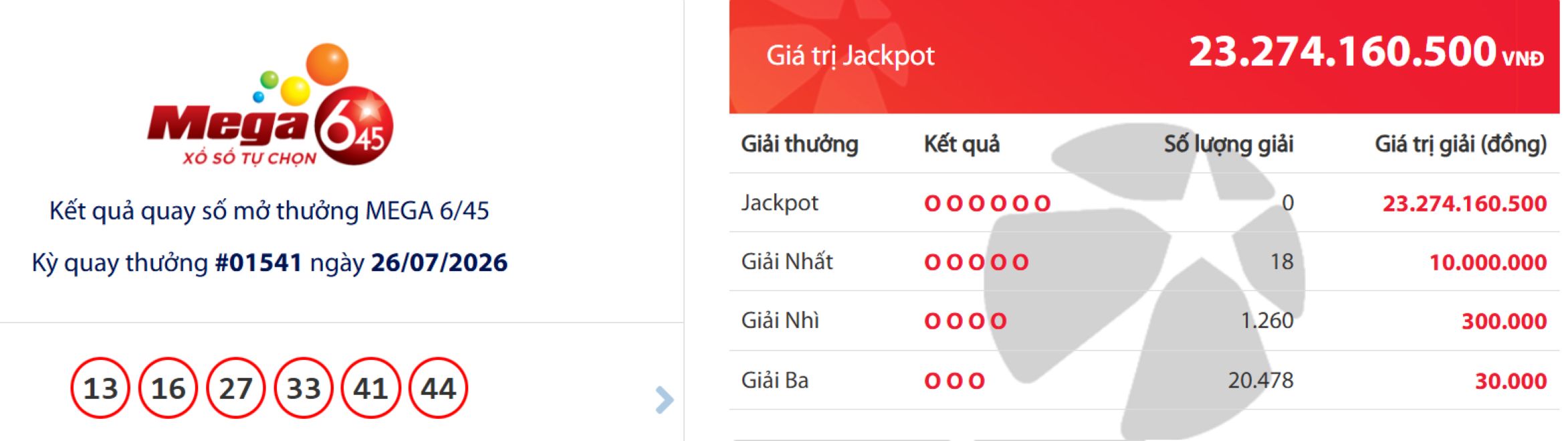Nguồn ảnh: Vietlott