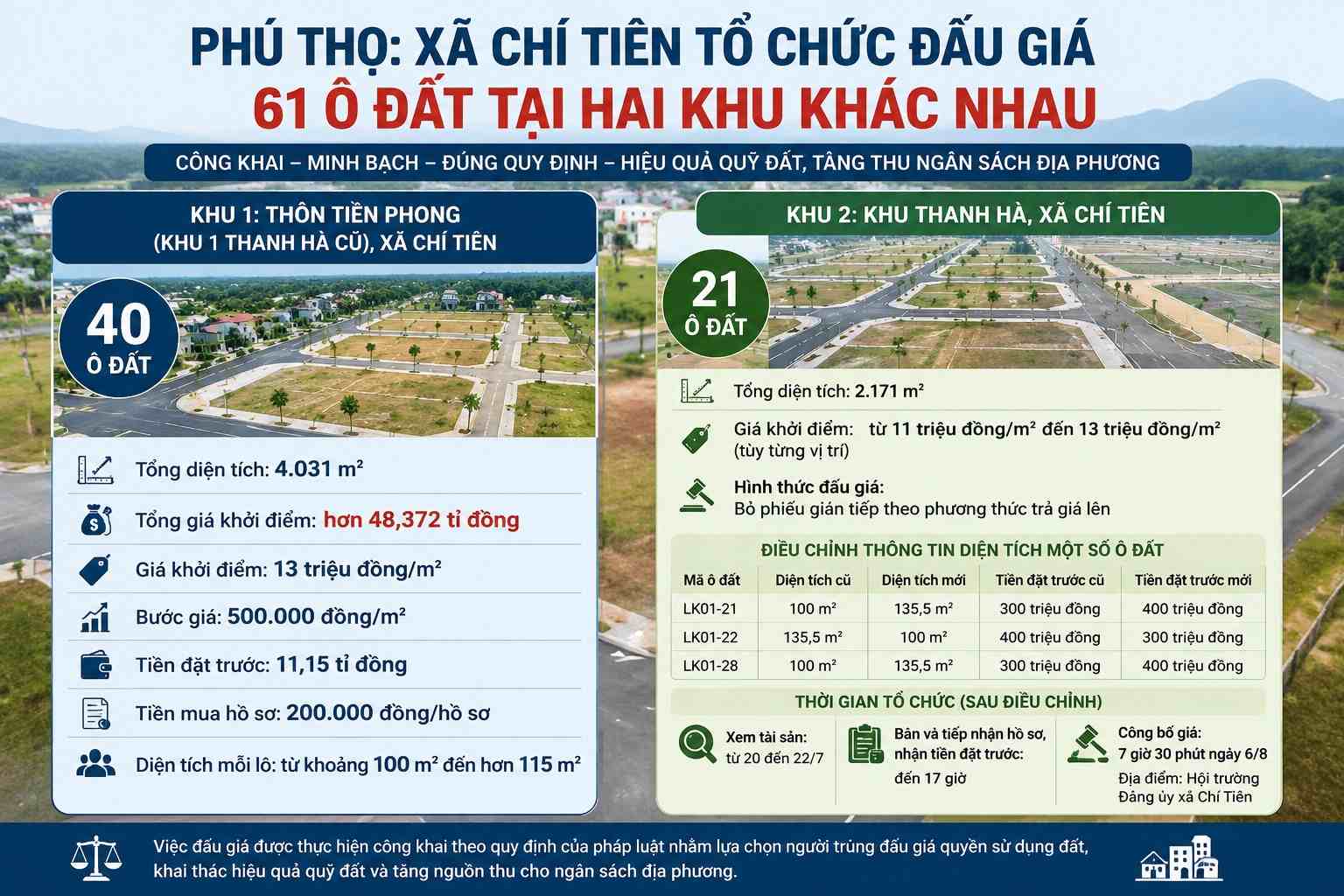Phu Tho is about to auction 61 residential land plots. Illustrative photo by AI